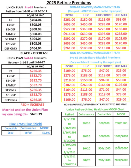 2025 Retiree Premiums